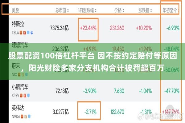 股票配资100倍杠杆平台 因不按约定赔付等原因，阳光财险多家分支机构合计被罚超百万
