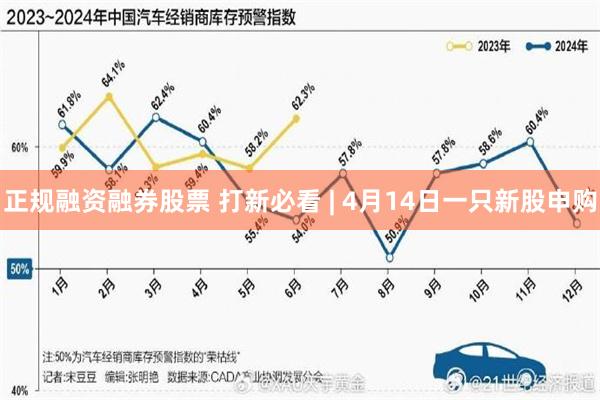 正规融资融券股票 打新必看 | 4月14日一只新股申购