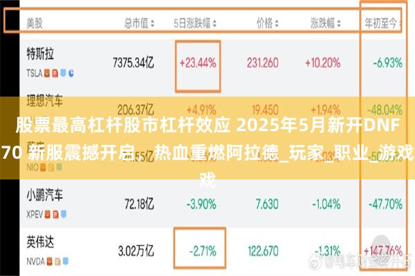 股票最高杠杆股市杠杆效应 2025年5月新开DNF70 新服震撼开启，热血重燃阿拉德_玩家_职业_游戏