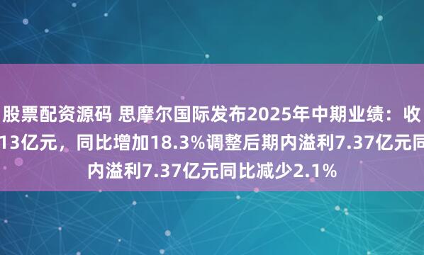 股票配资源码 思摩尔国际发布2025年中期业绩：收益人民币60.13亿元，同比增加18.3%调整后期内溢利7.37亿元同比减少2.1%