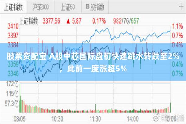 股票资配宝 A股中芯国际盘初快速跳水转跌至2%，此前一度涨超5%